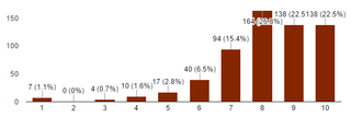 Illustration for article titled Oppo Census 2016.2 Results